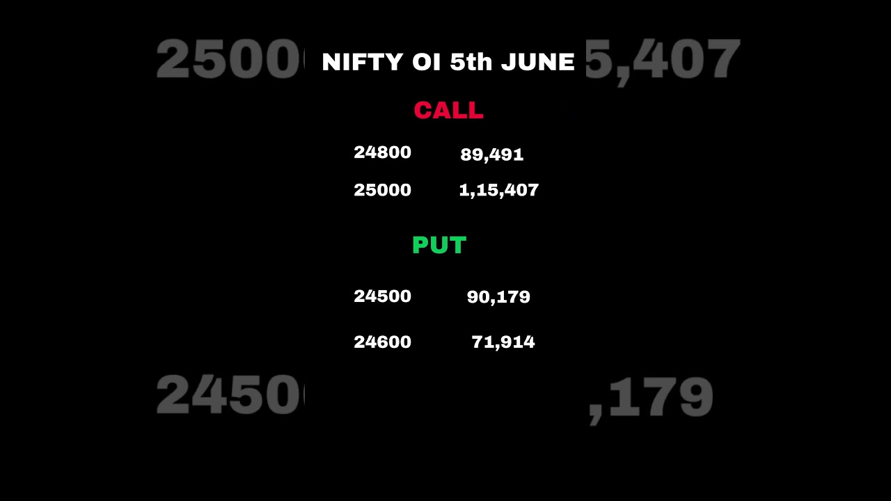 PREMARKET ANALYSIS NIFTY #premarketanalysis