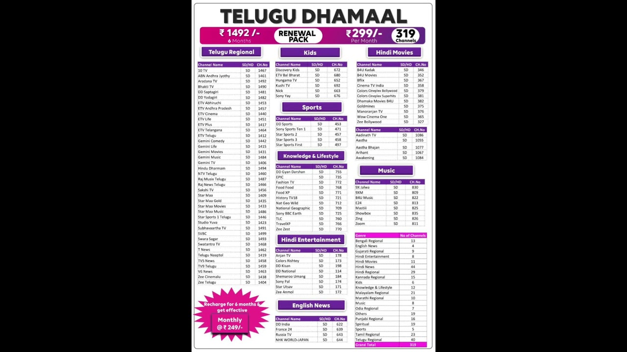 old now new vocher coming#ataplaydth  vochar #voucher Tata paly dhamaal hd pack setting #tataplaydth