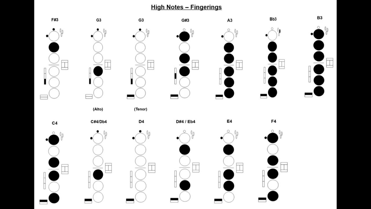 High Notes, Top Tones, Flageoletts – Teil 6: Grifftabelle bis F4 (Saxophon Praxis Tipps)