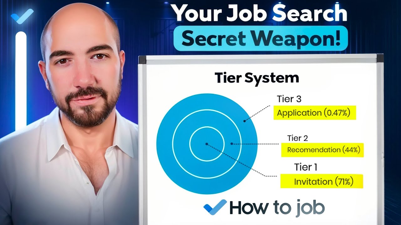 Turn Your Job Hunt into a Job Offer Machine!