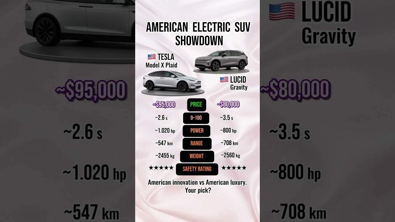Tesla Model X Plaid vs Lucid Gravity &mdash; American Electric SUV Showdown