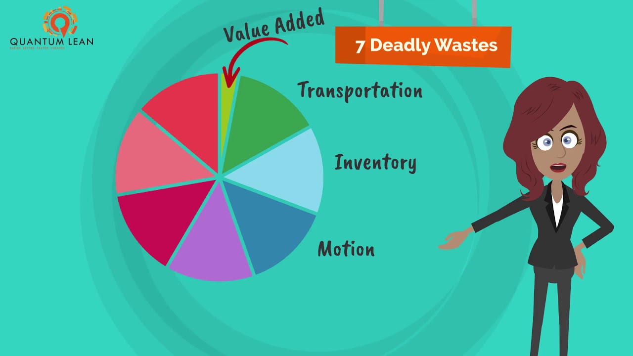 Value Added Vs  Non Value Added