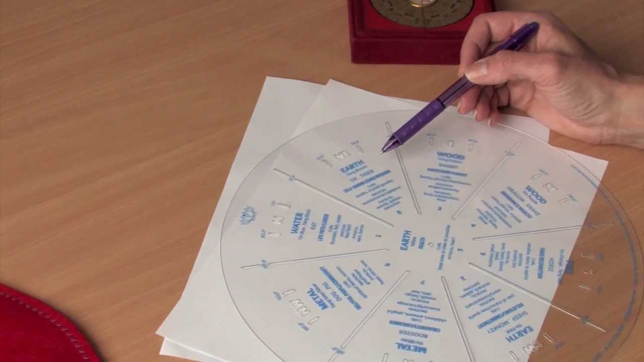 Feng Shui Compass Guide