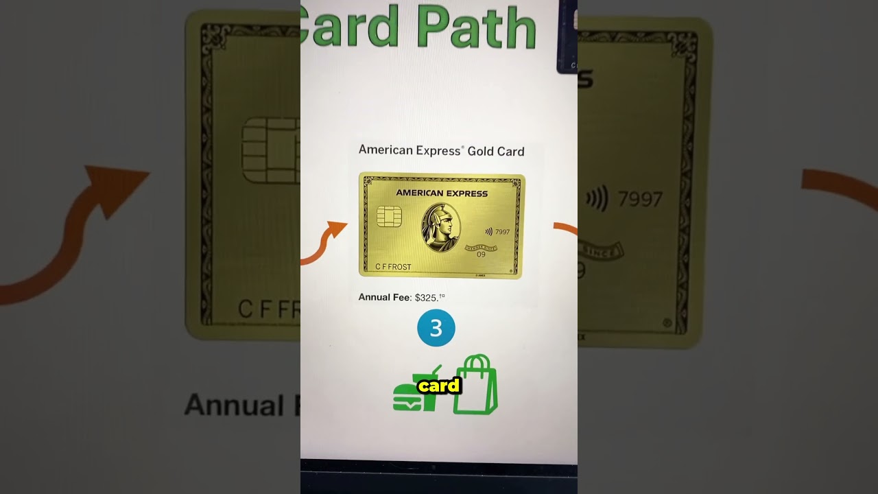 HERES the Exact Order to Get Amex Credit Cards&hellip; #creditcard #amex