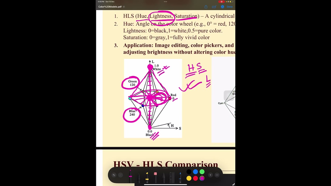 CSE423 HLS Color Model MZFZ