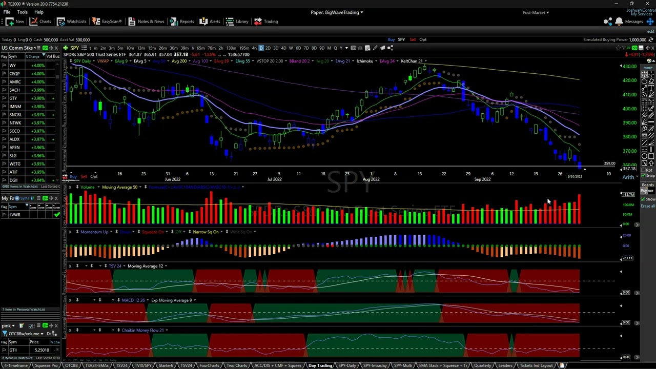 Waterfall Moment or a Bottom? One New Swing Trade $SPY $DGII $AZPN $DEN $AGYS $HLIT $FSLR $VRTX $VIX