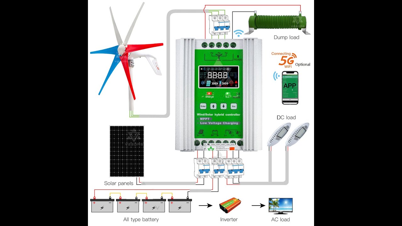 MPPT Wind Solar Hybrid Controller