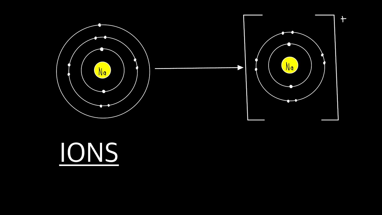 Chemistry | Introduction to ions