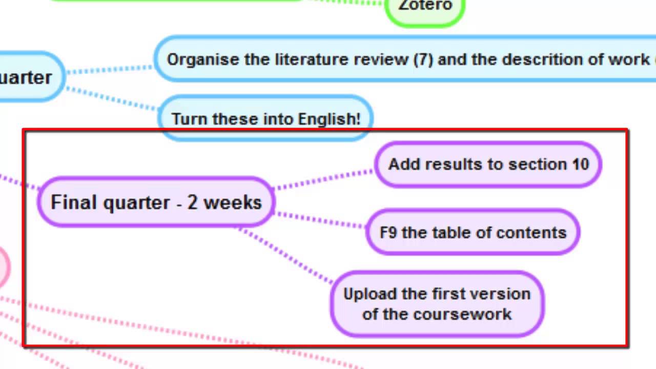 Going to University - Coursework 2