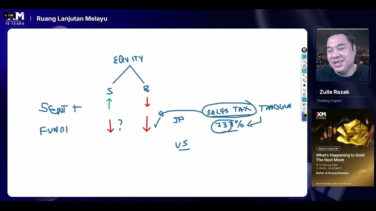 Analisa Pasaran Semasa 26 Januari 2025