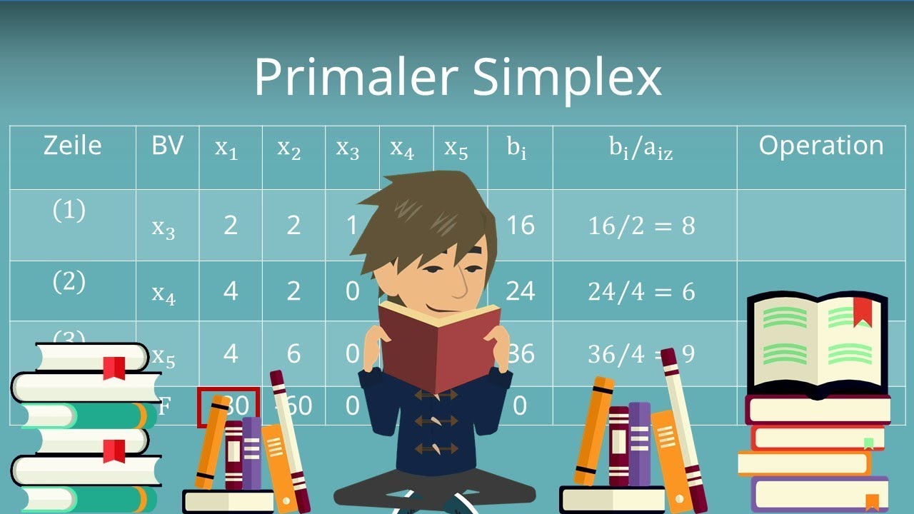 Simplex Algorithmus - der Primale Simplex kompakt erklärt (Operations Research)