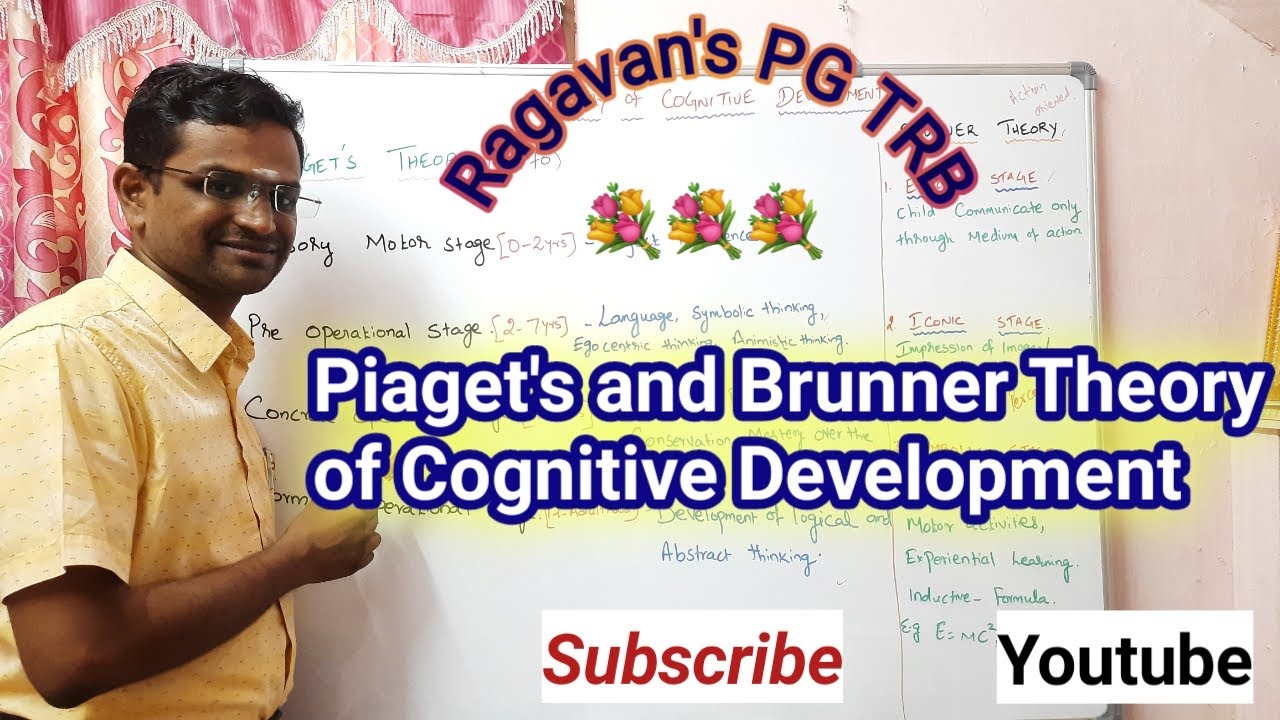 Piaget's Theory of Cognitive Development
