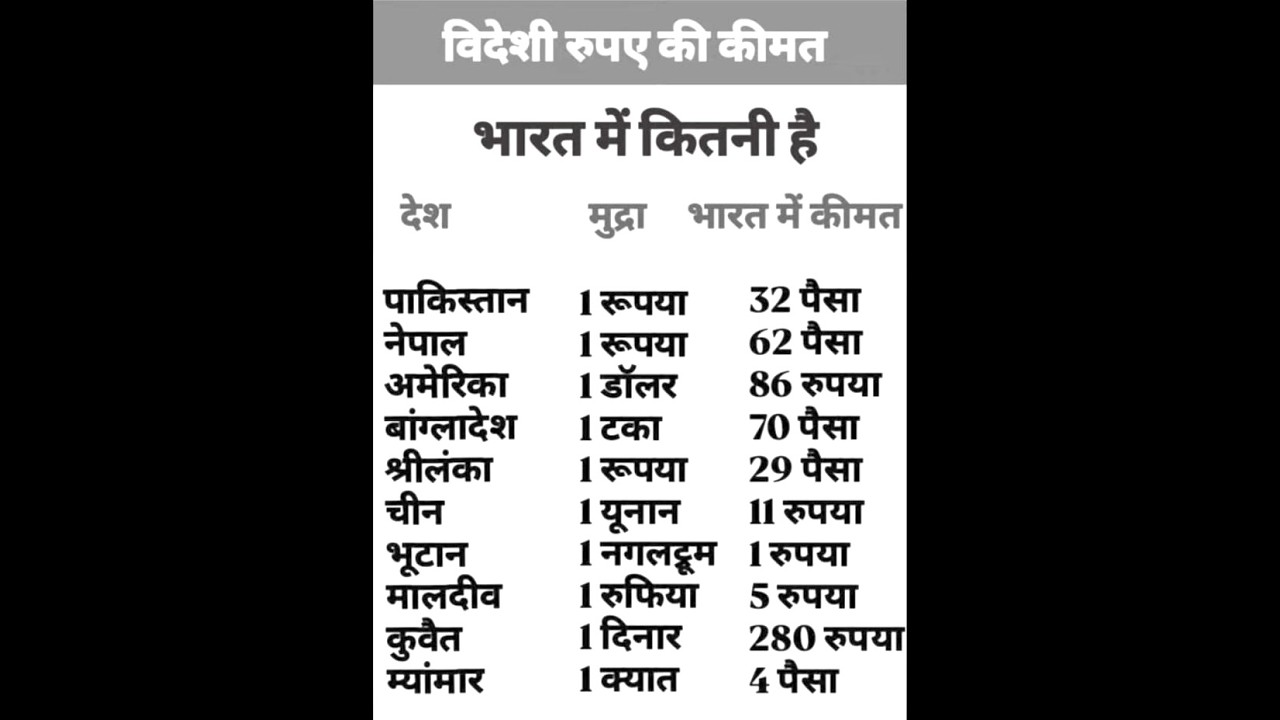विदेशी रुपये की कीमत