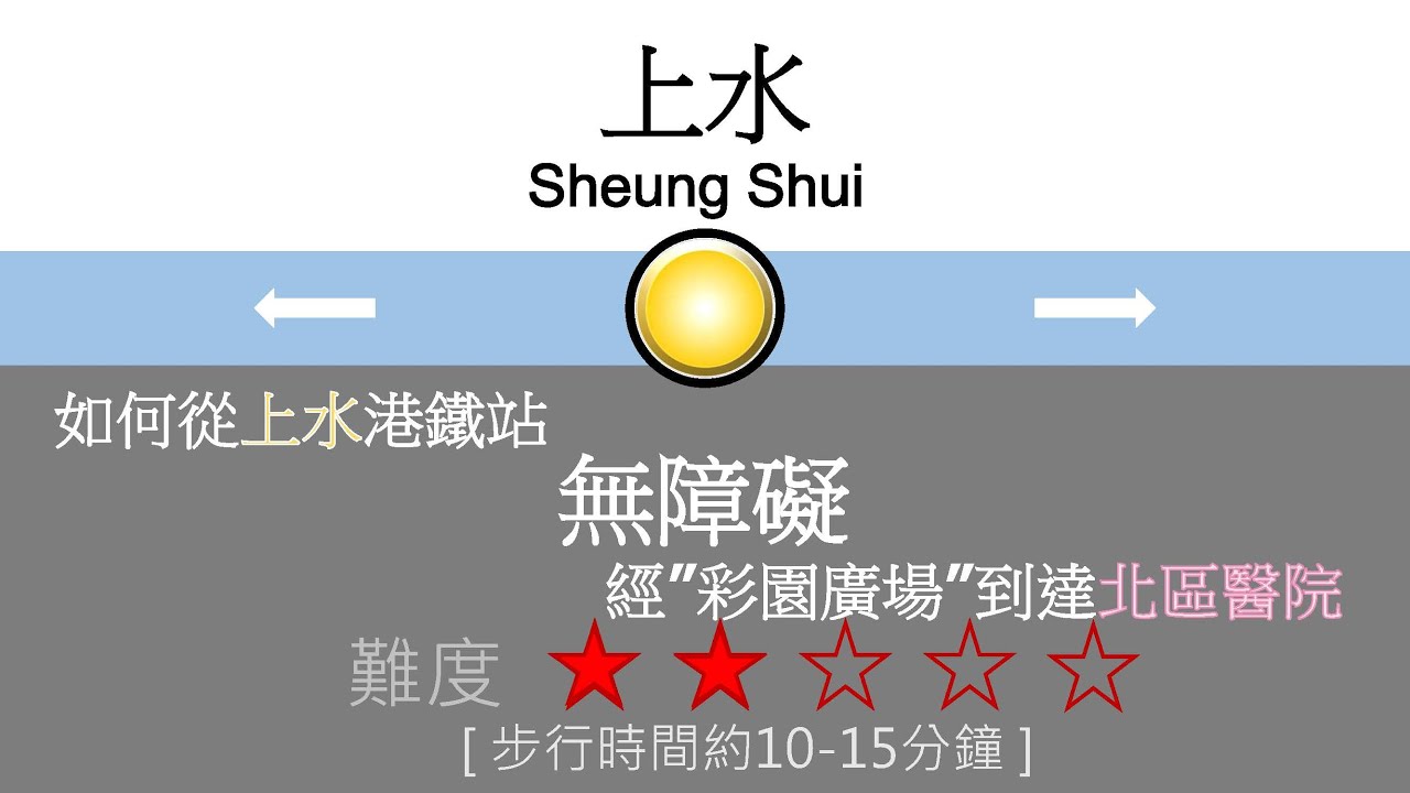#無障礙搭地鐵#無障礙經彩園去北區醫院#無障礙港鐵