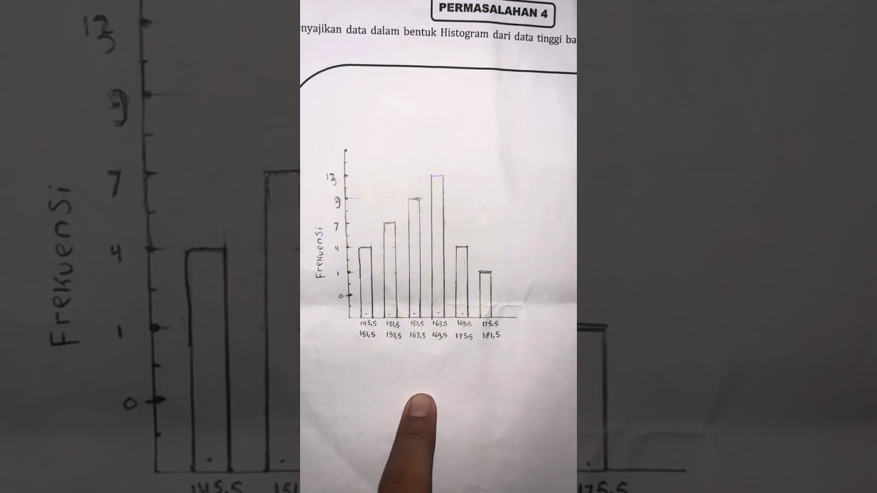 tugas ujian praktek matematika  Nama: Amanda Fryzkila Mahendra  Kelas: 12. C5