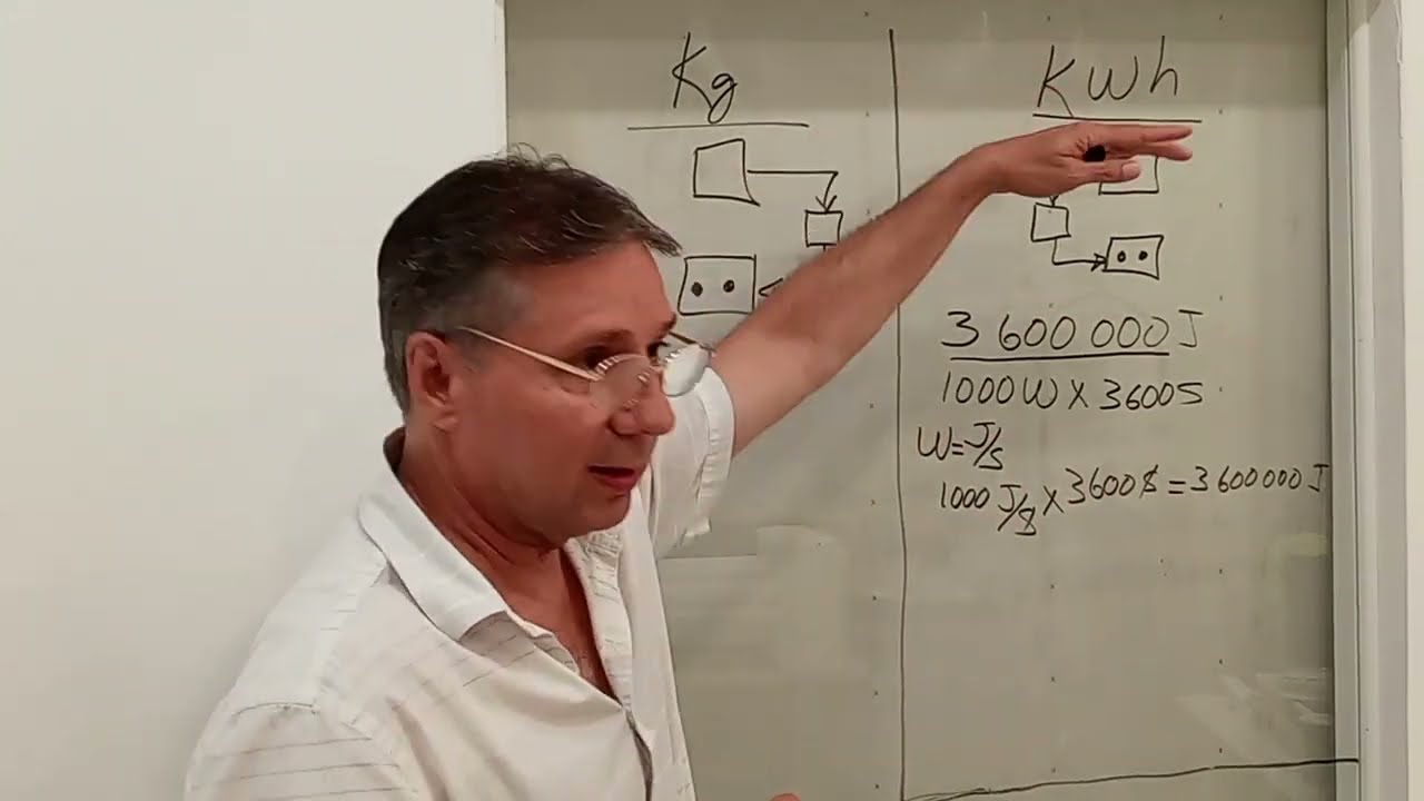 QUE ES UN KILOWATT HORA