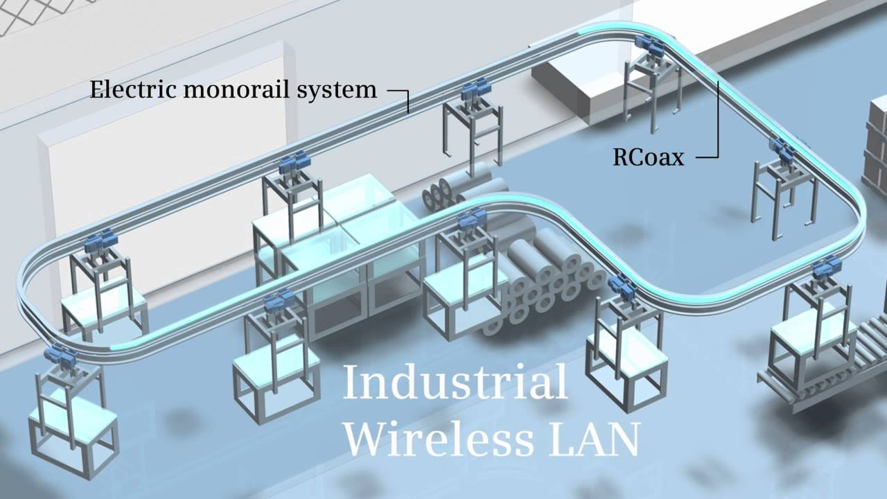 RCoax radiating cables - the radiating cable for Industrial Wireless LAN