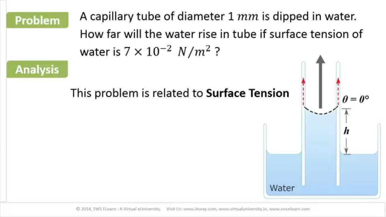 eUniversity-L06-M01-Surface Tension. Problem 1 - Find the water rise in the tube