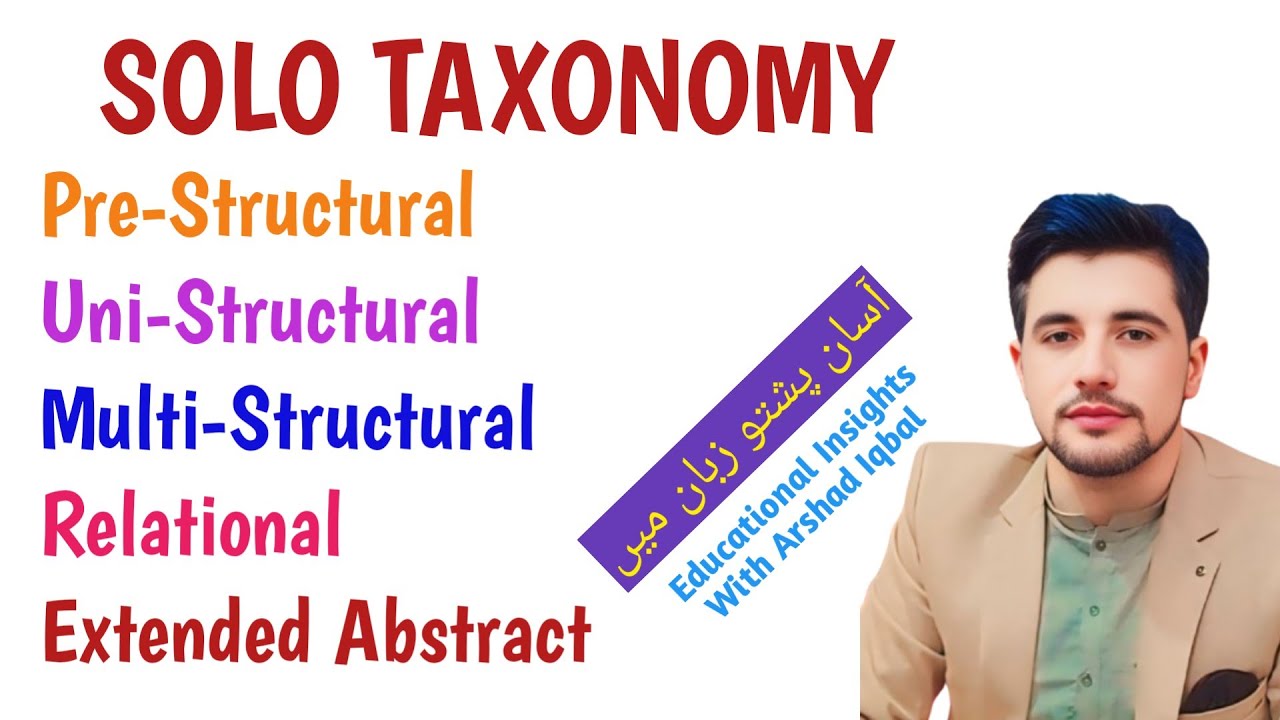 SOLO Taxonomy | Structure of Observed Learning Outcomes | Educational Insights With Arshad Iqbal