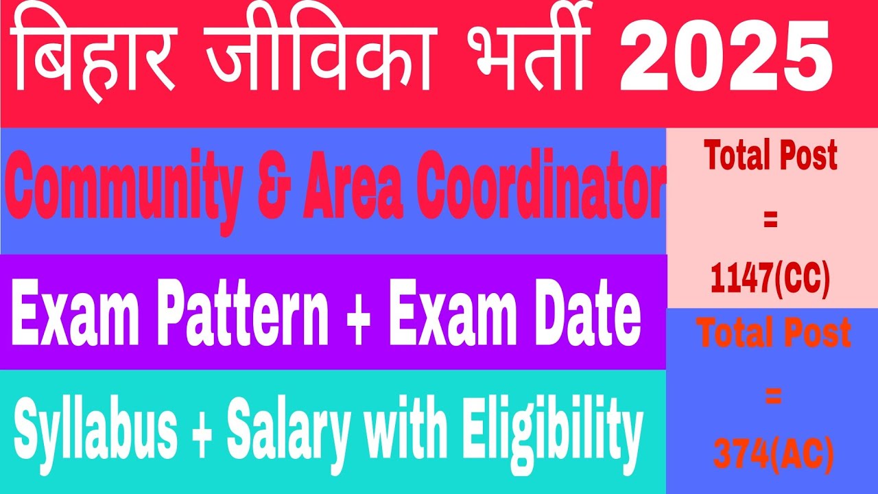 🔥Bihar Jeevika Bharti 2025 |CC (1147) & AC (374) |New Update |Exam Date, Pattern, Syllabus & Salary