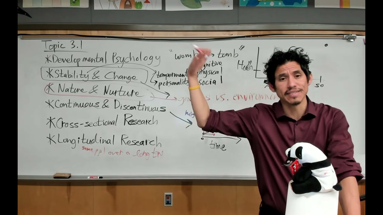 AP Psychology Topic 3.1 Themes and Methods in Developmental Psychology