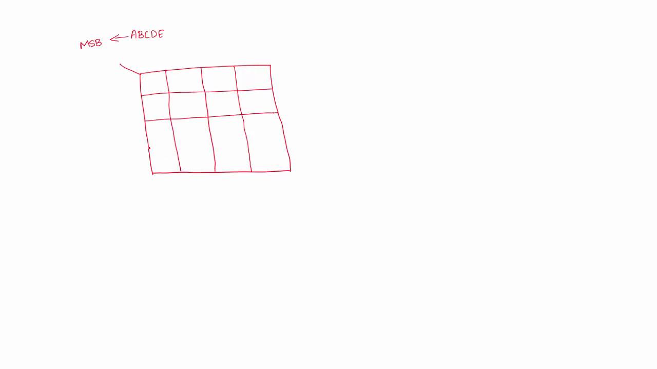 How to draw 5 variable K Map
