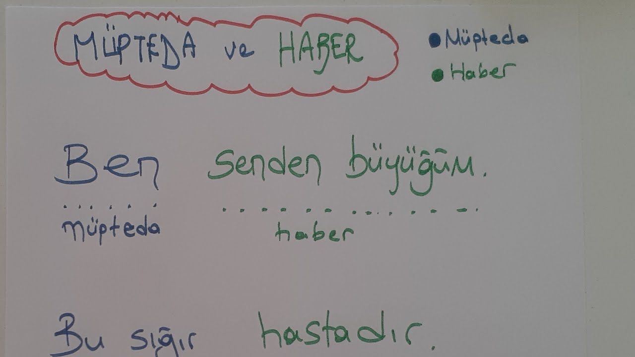 22.Ders Müpteda-haber Cümle Örnekleri-2