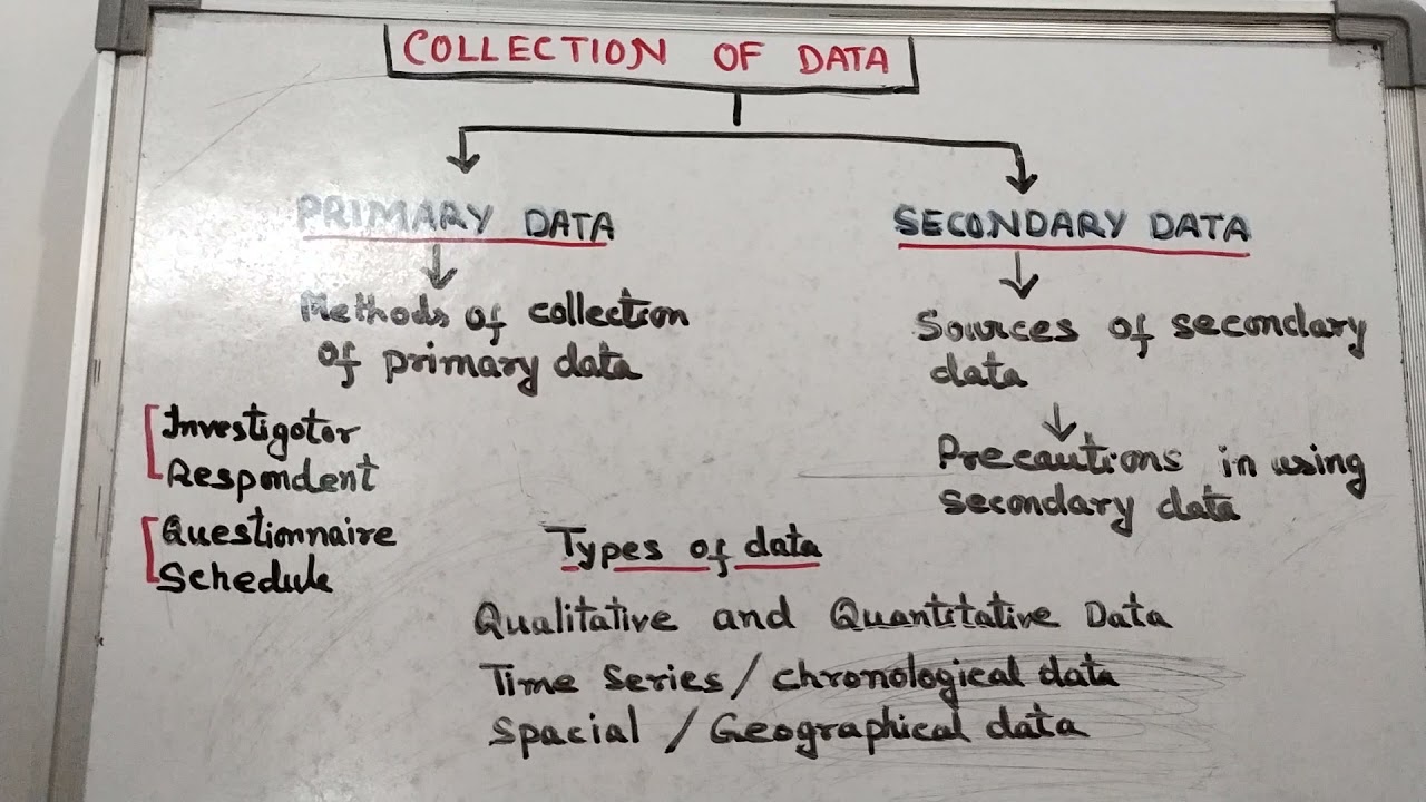 Collection of data , Introduction