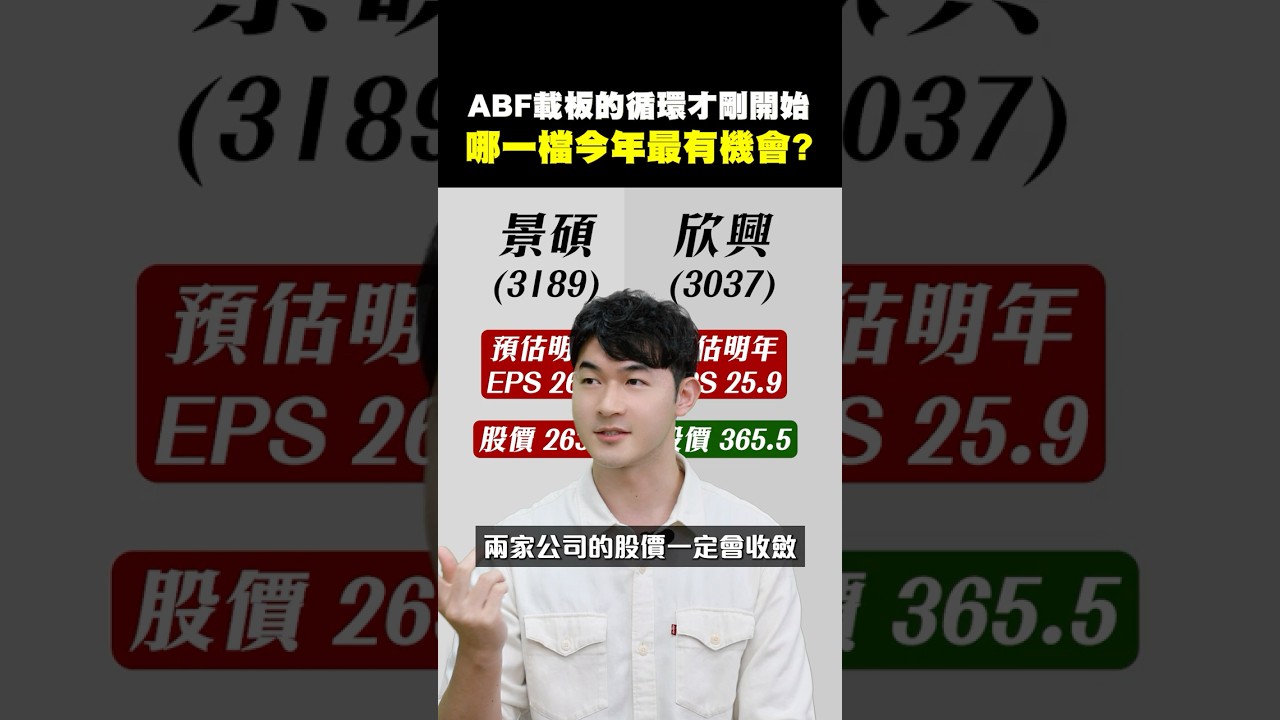 【ABF載板的循環才剛開始 哪一檔今年最有機會?】2026.02.05-John 林睿閎 分析師