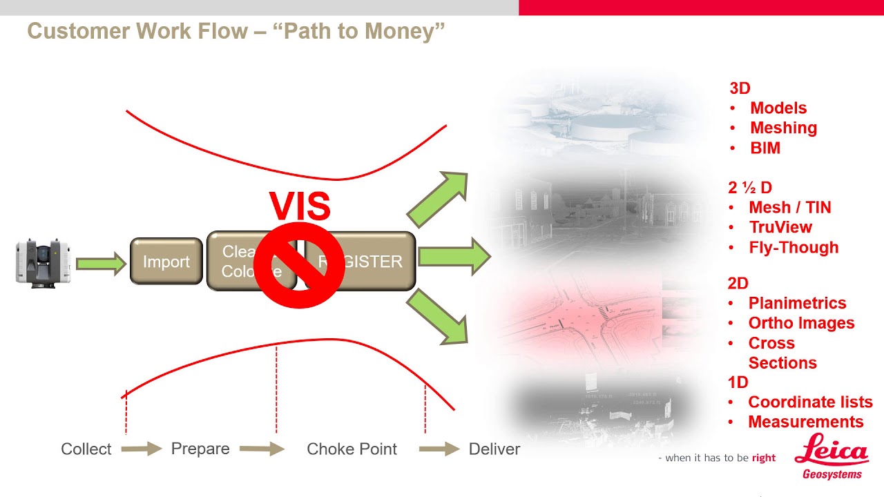 RTC360: Boosting ROI with VIS