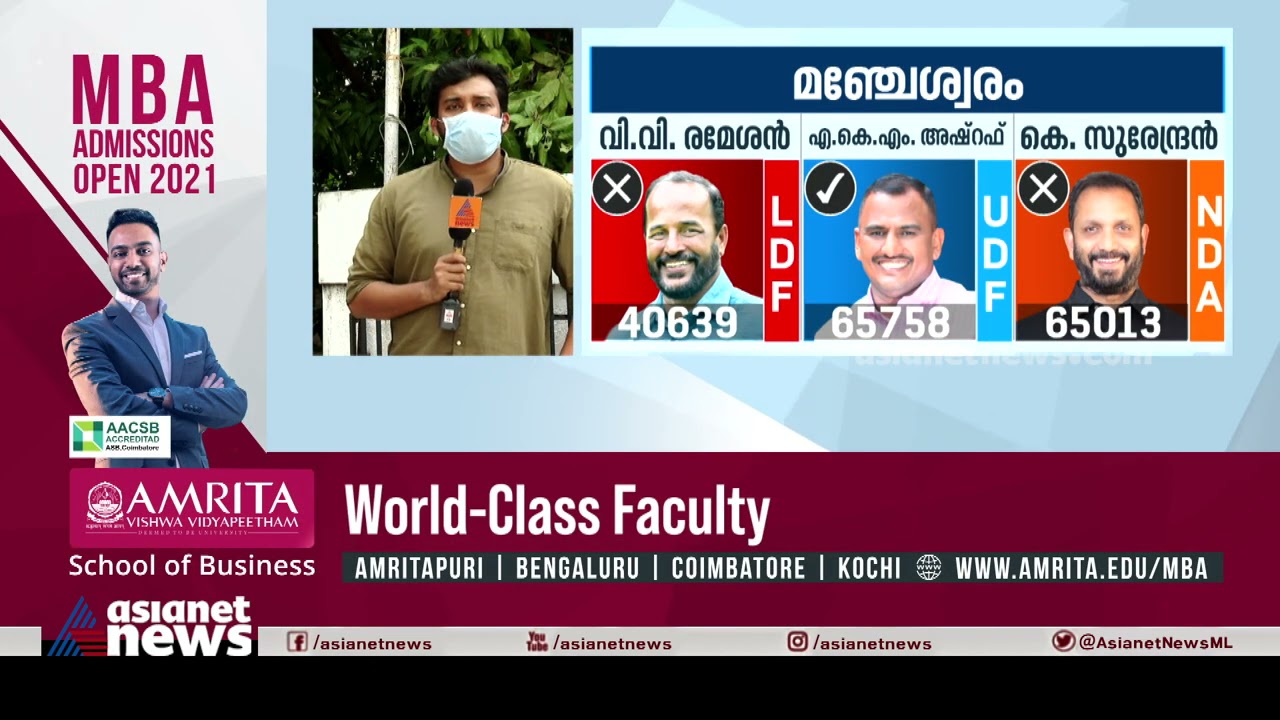 മഞ്ചേശ്വരത്ത് ബിജെപിക്ക് തിരിച്ചടിയായത് സുരേന്ദ്രന്റെ ഇരട്ട സ്ഥാനാർത്ഥിത്വം |Assembly Election 2021