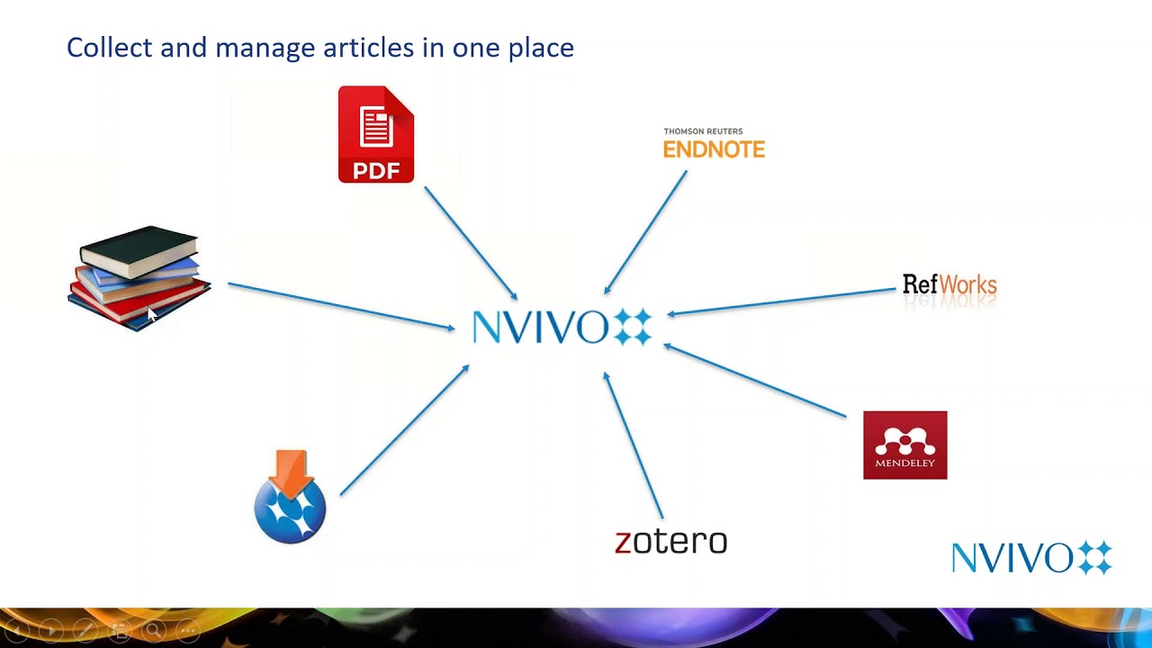 NVivo Webinar 2020