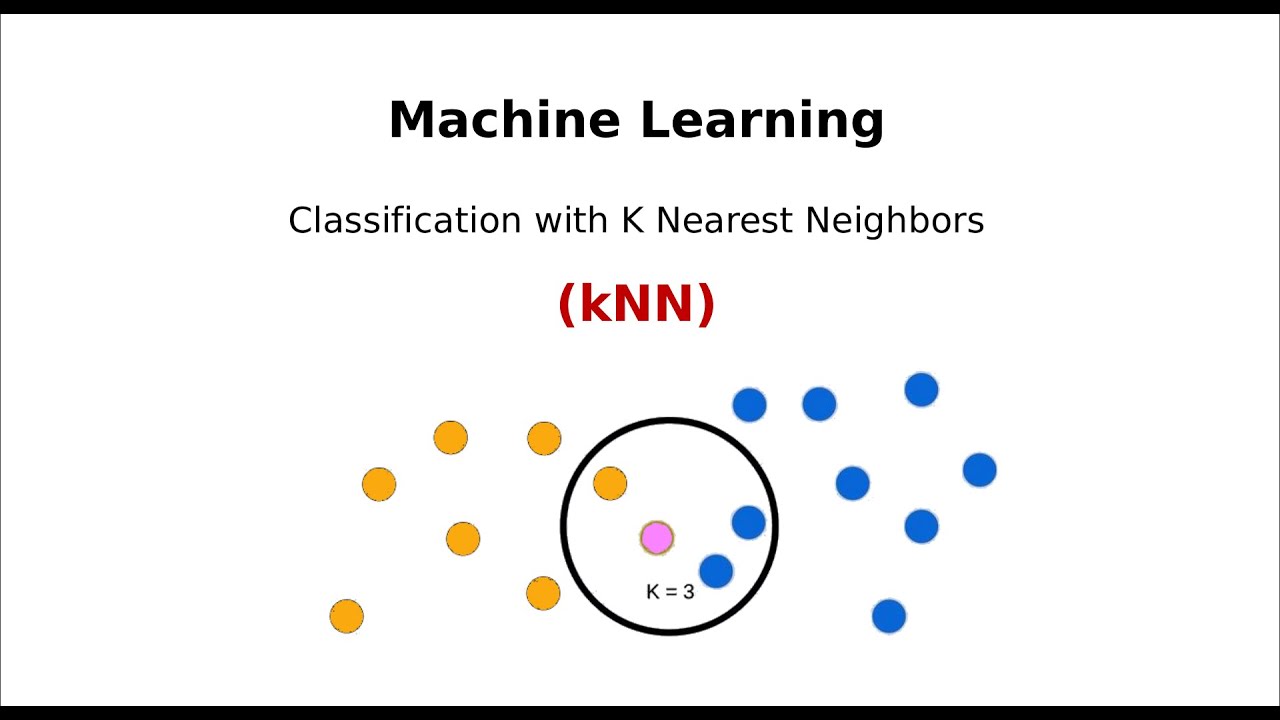 Classification: K-Nearest Neighbors (k-NN)