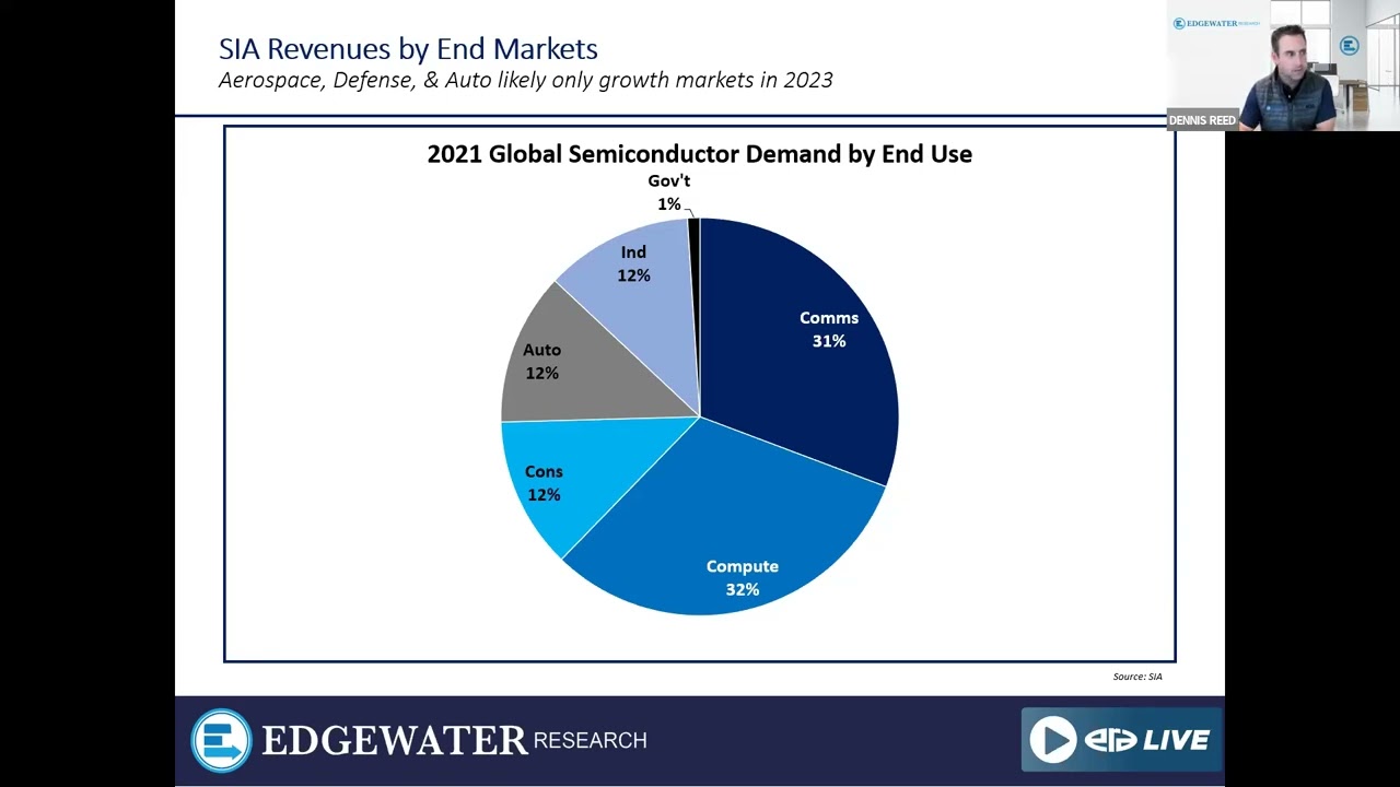 ERA LIVE - June 20, 2023 - Dennis Reed