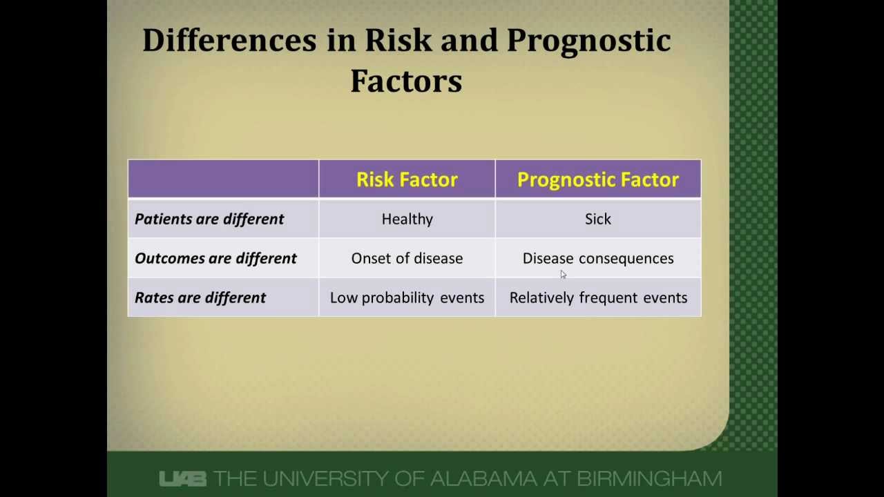 Prognostic Factor or Risk Factor?