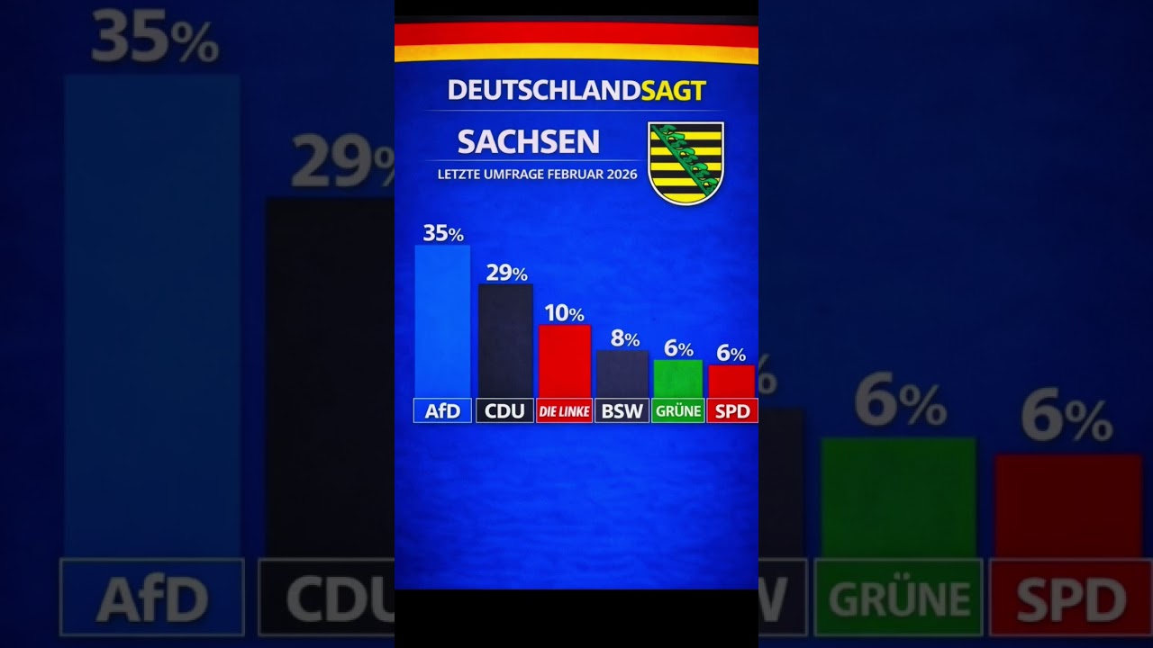 Sachsen Umfrage Feb 2026: AfD vorn &ndash; Trend oder Momentaufnahme?