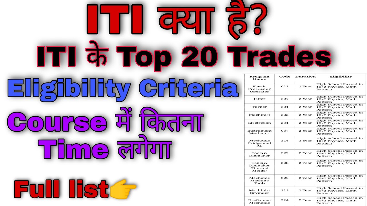 ITI क्या है? | ITI Trade List| ITI Top 20 Program Name List|ITI full form