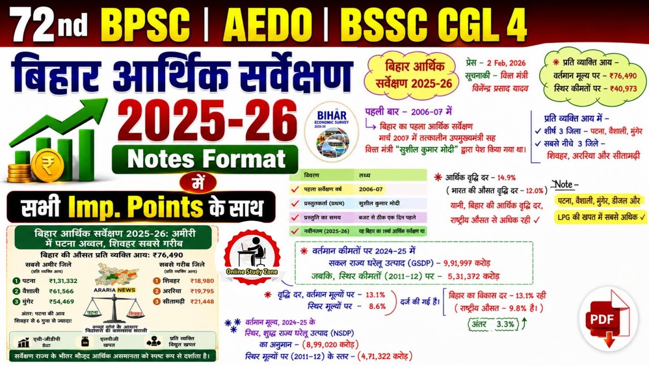 बिहार आर्थिक सर्वेक्षण 2025-26 | Bihar Economic Survey 2025-26 | 72nd BPSC, BSSC CGL, AEDO