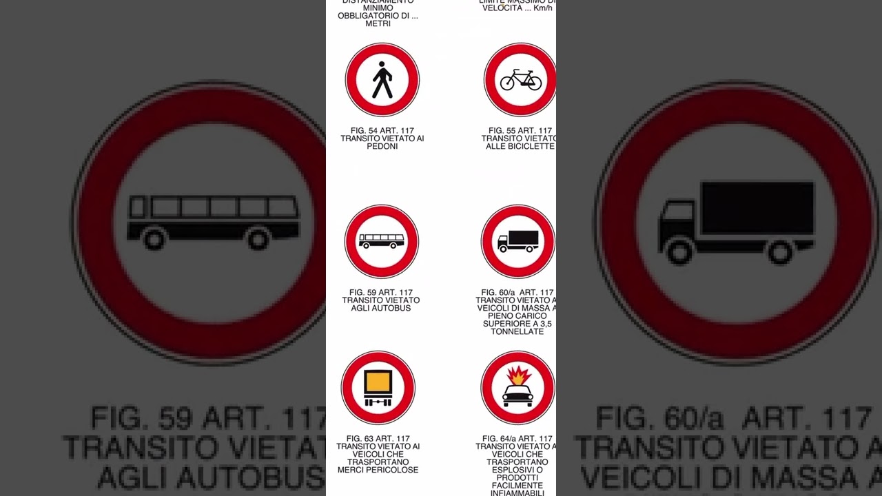 5) segnali Di Divieto 🚫 ( linuy tere )