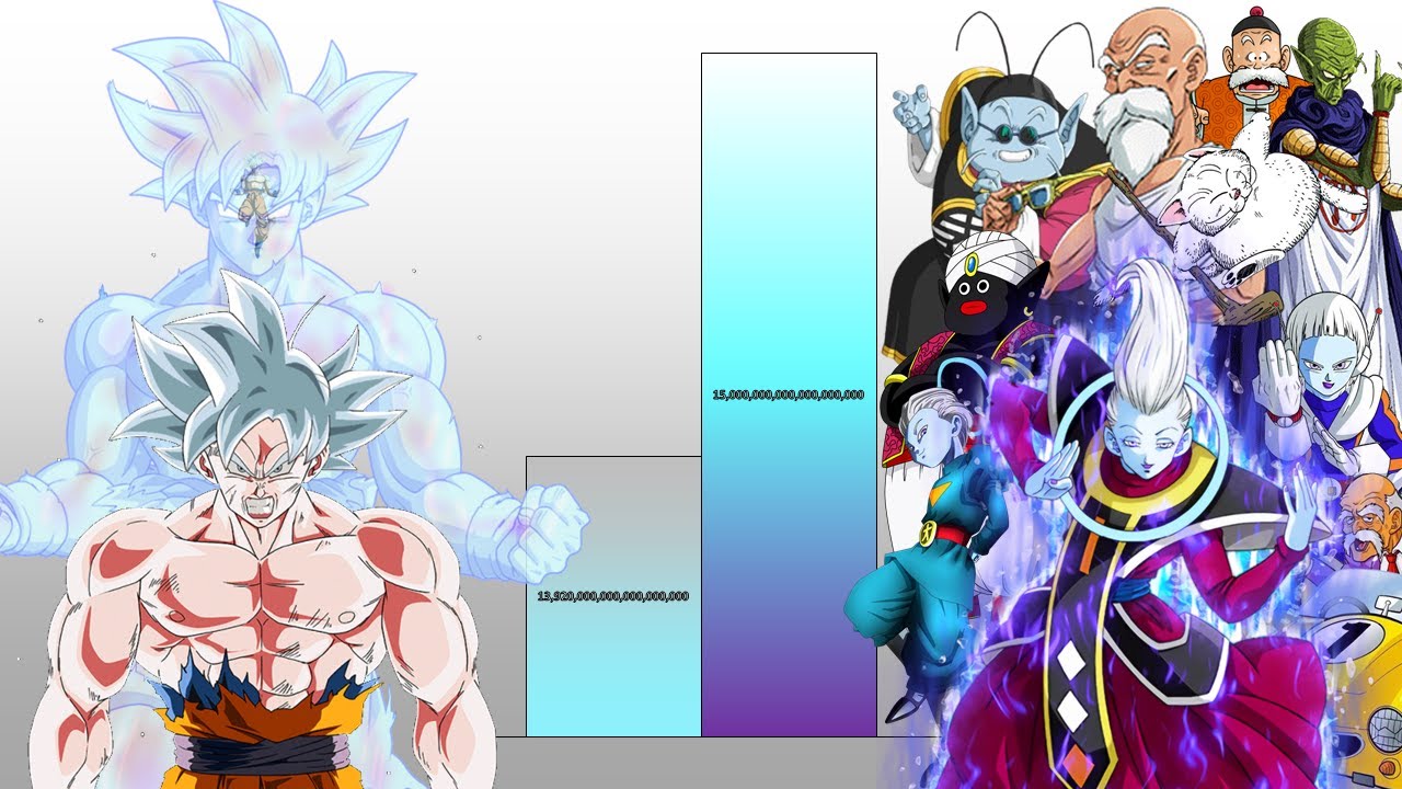 Goku VS All Teachers POWER LEVELS Over The Years All Forms (DB/DBZ/DBS/DBGT/SDBH)