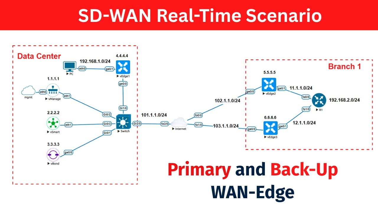 Управление трафиком с помощью политики предпочтений TLOC | SDWAN #sdwan