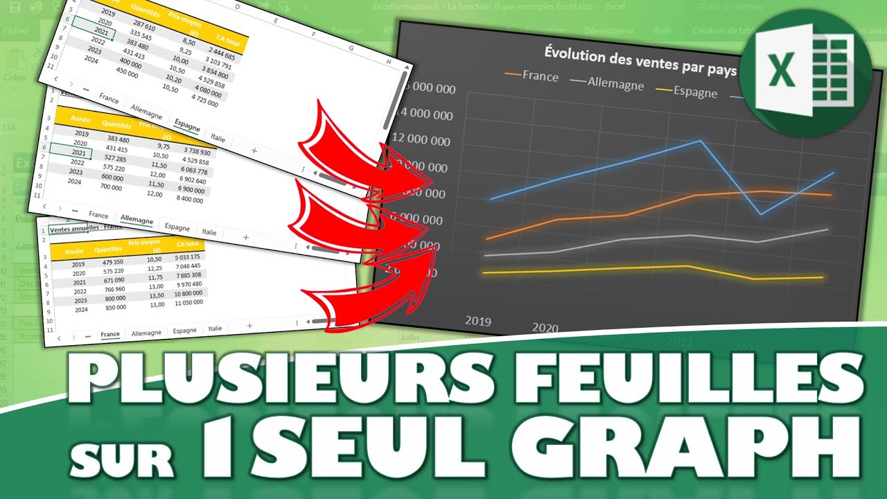 Comment créer un graphique à partir de plusieurs feuilles de calcul dans Excel ?