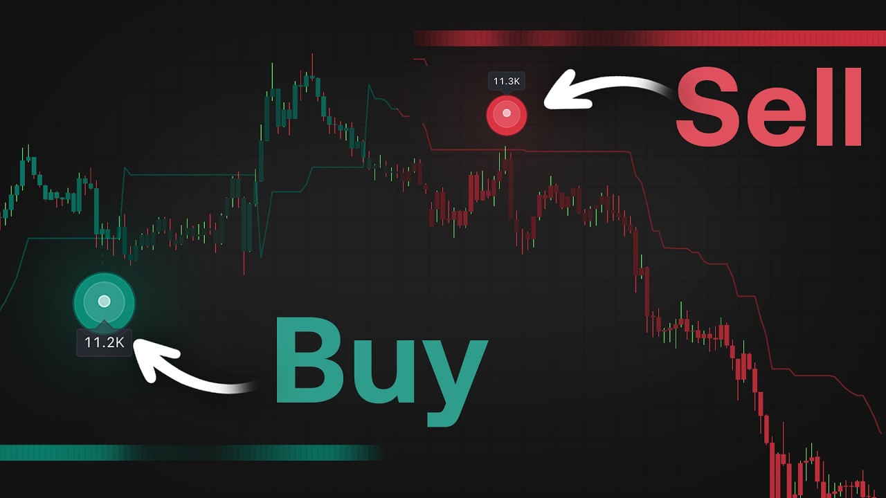 Лучший AI-индикатор Supertrend из когда-либо созданных