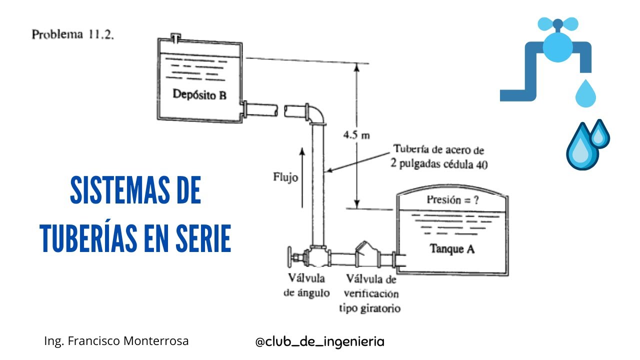Sistemas de tuberías en serie. Mecánica de fluidos. (Ejercicio 11.2M Robert Mott Sexta Edición)