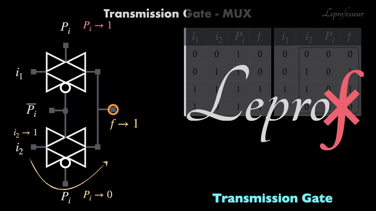 ⨘ } VLSI } 23 } Transmission Gate Logic Circuits } LE PROFESSEUR }