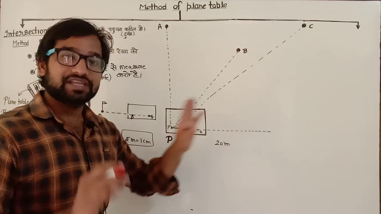 Plane table ! PART 4 ! Intersection method of plane table ! Leveling ! Centering ! Orientation ! JE
