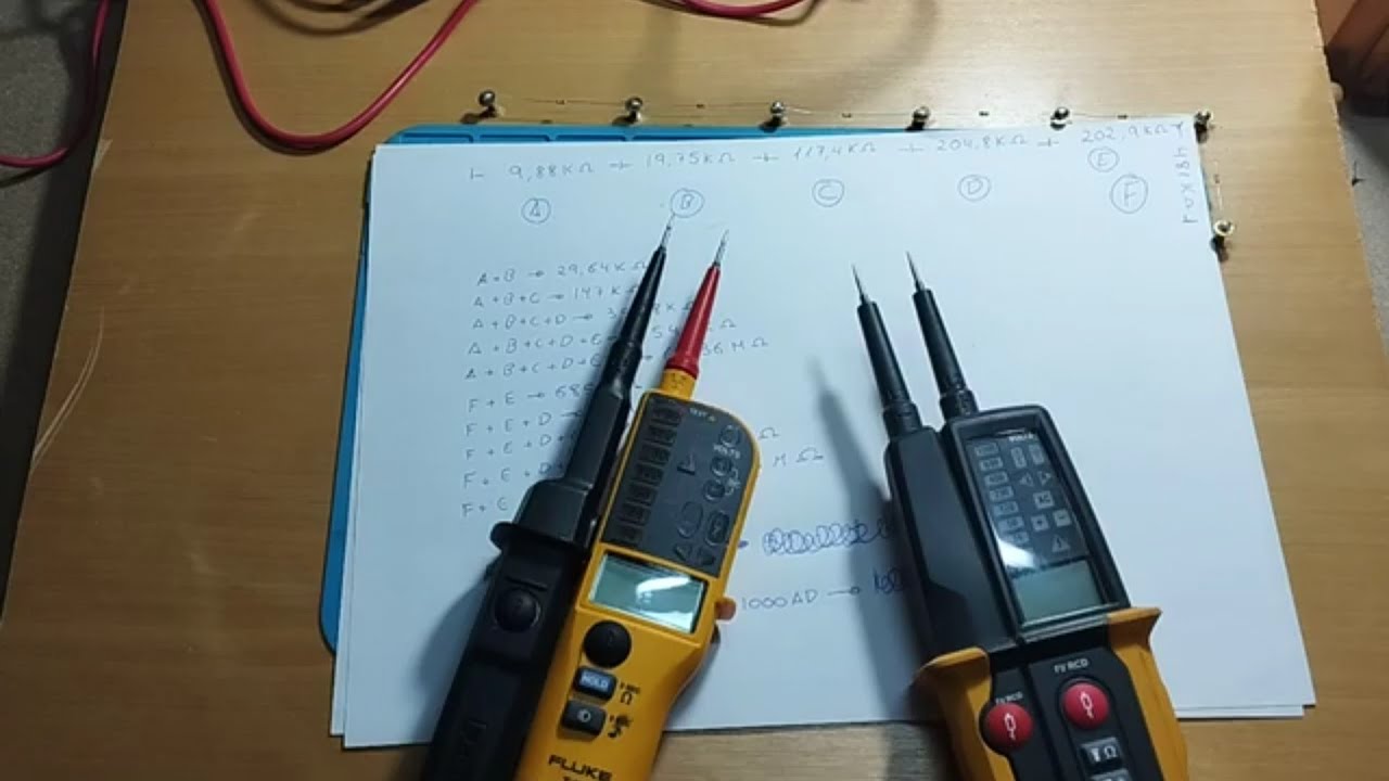 Pancontrol VS Fluke