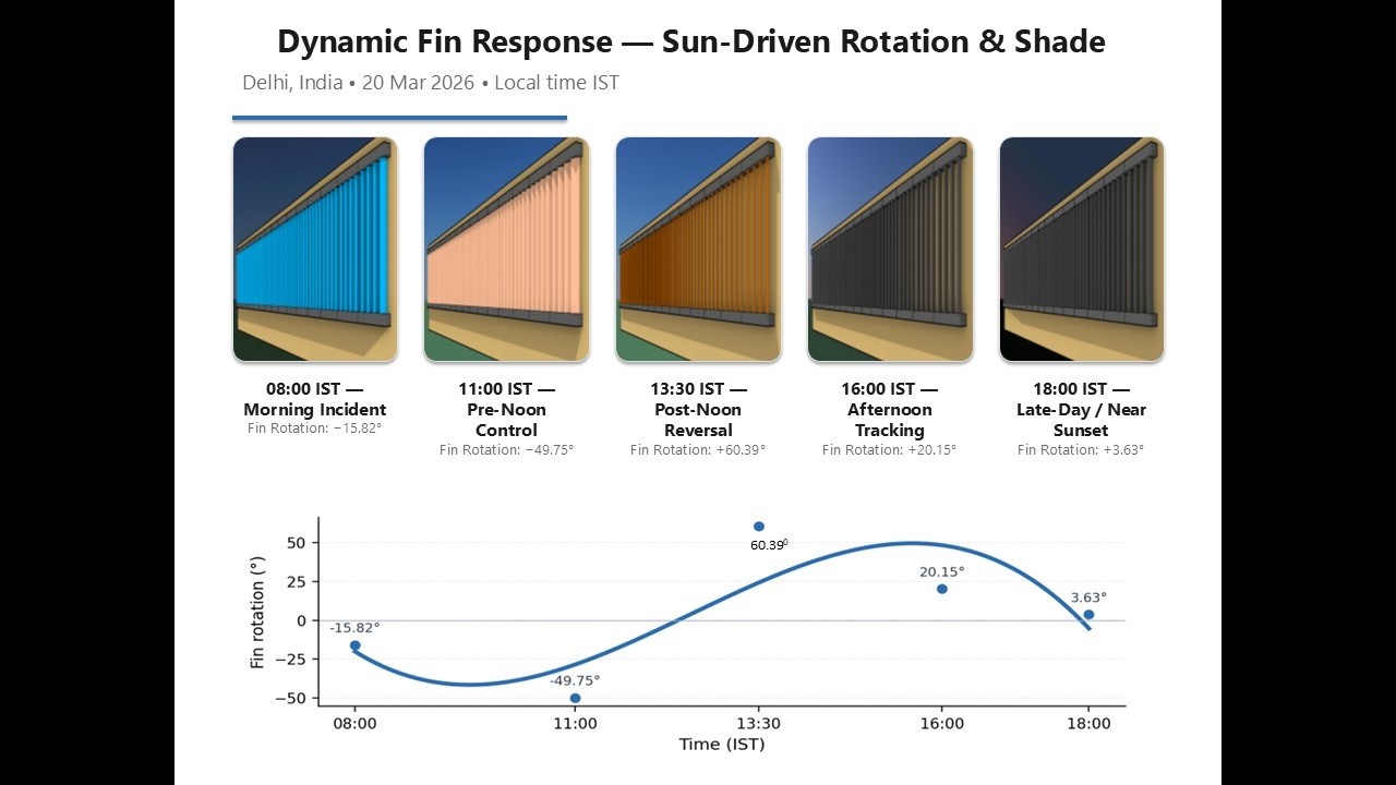 BIM Sun Responsive Fin System