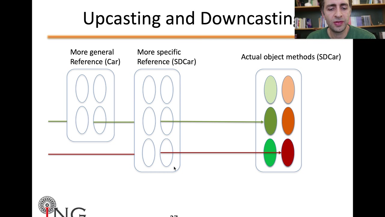 JAVA: Upcasting e downcasting di riferimenti ad oggetti (M3-E10)