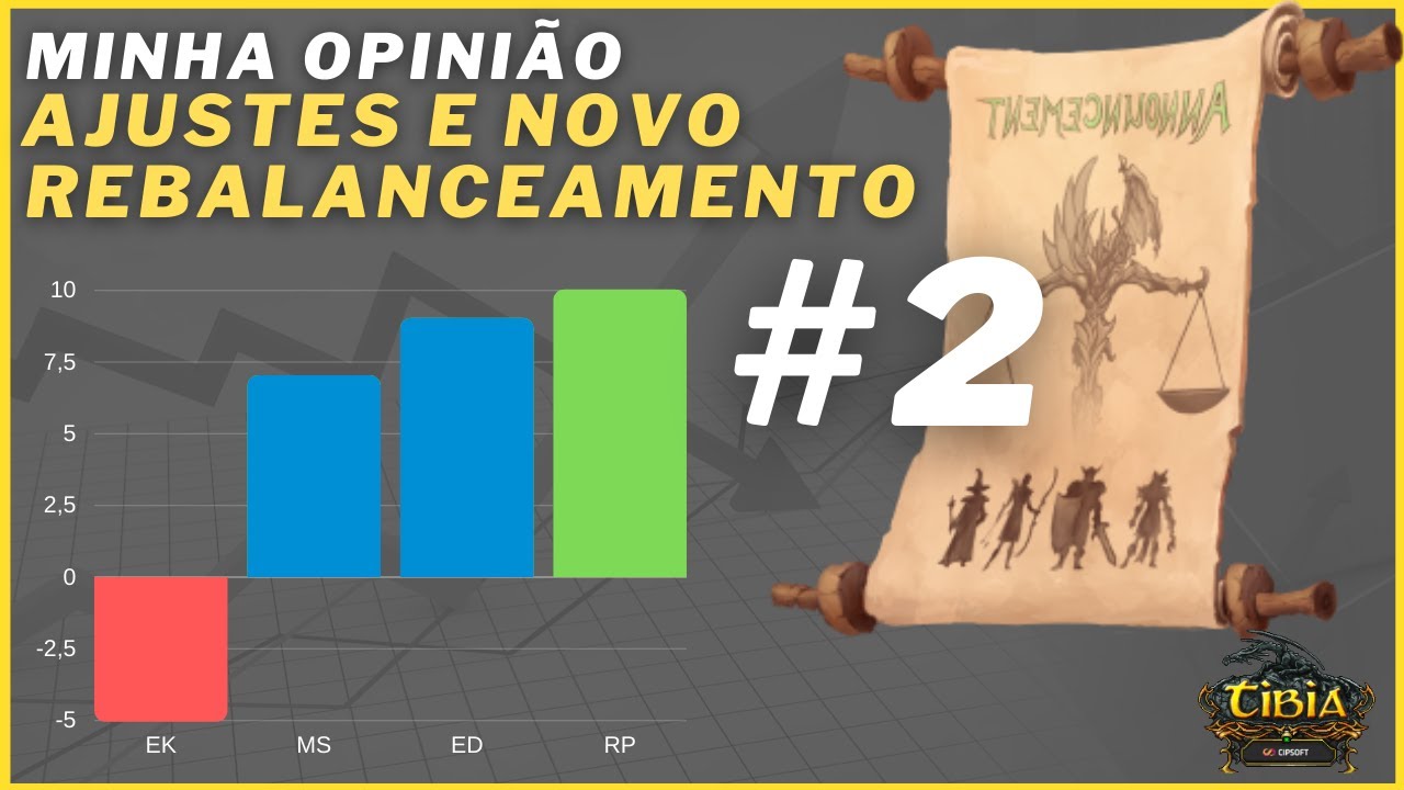 TIBIA: AJUSTES 15/10/2020 - REBALANCEAMENTO DECEPCIONOU DE NOVO - PROVEI QUE EK NÃO É TANK